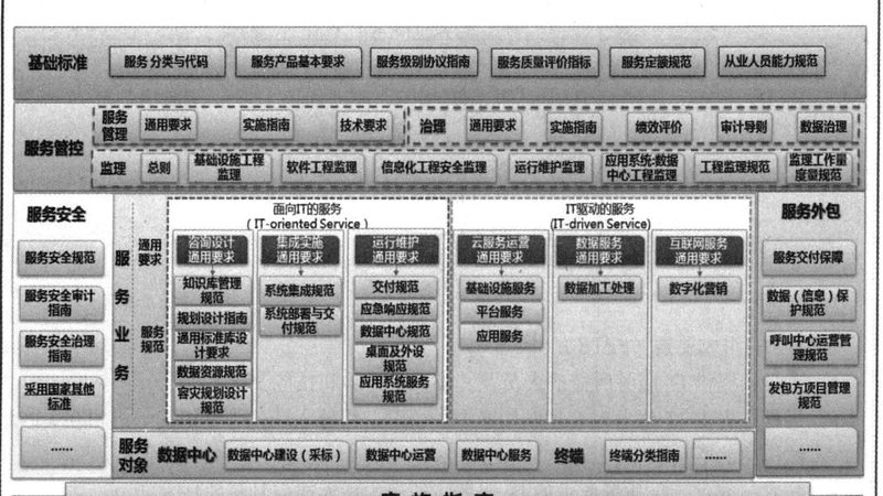 弱电系统集成施工方案，从需求梳理到验收的六个关键环节