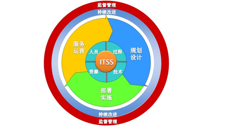 IT咨询顾问工作内容：揭秘系统稳定性的守护者